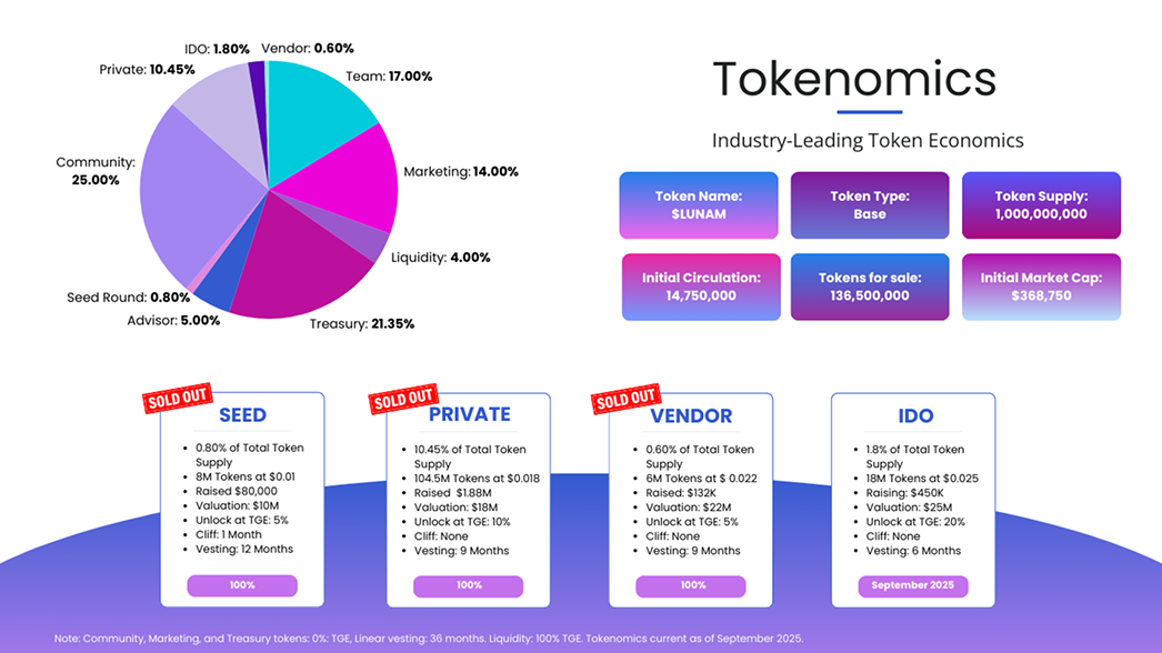 AdLunam Tokenomics
